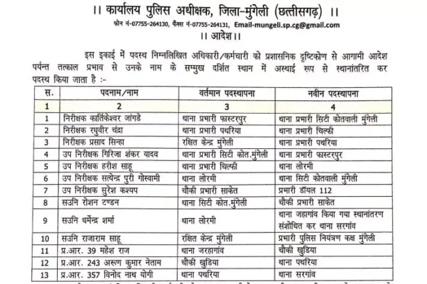 जिले में पुलिस अधिकारियों के तबादले, एसपी ने जारी की सूची